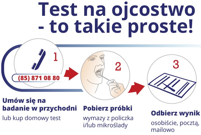 Testy na ojcostwo Białystok
